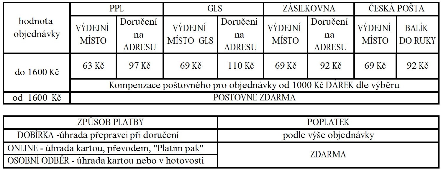 ceny balíků 2025-09-01 conv 1